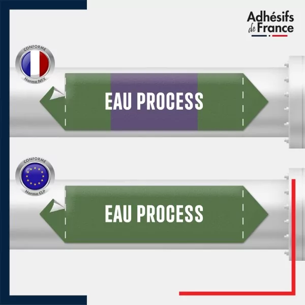 Vinyle adhésif de Tuyauterie norme NFX ou CLP - Eau process