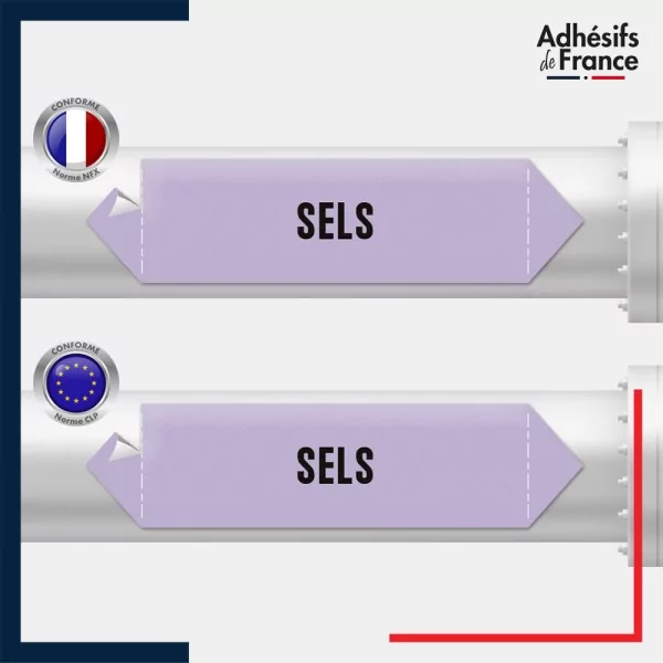 Vinyle adhésif de Tuyauterie norme NFX ou CLP - Acide - Sels
